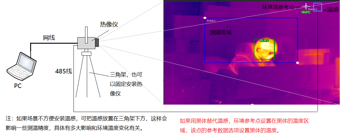 851112.com 博奧智能BA-R120A雙光熱成像測溫系統(tǒng)