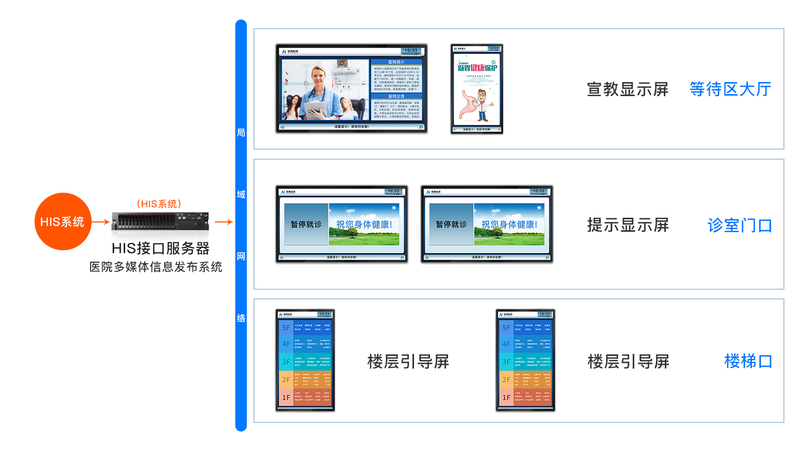 訪客管理系統(tǒng),自助打印管理系統(tǒng),酒店自助入住系統(tǒng),自助售票管理系統(tǒng),自助查詢繳費(fèi)系統(tǒng)、排隊(duì)叫號(hào)系統(tǒng),自助收銀系統(tǒng),廣告播放系統(tǒng),自助借書系統(tǒng),人臉識(shí)別系統(tǒng),快遞柜管理系統(tǒng)、政務(wù)自助辦理系統(tǒng),自助掛號(hào)系統(tǒng),自助拍照管理系統(tǒng),自助填表系統(tǒng),信息發(fā)布系統(tǒng),快遞柜管理系統(tǒng),自助售貨系統(tǒng),行業(yè)管理軟件,一卡通管理系統(tǒng),校園管理系統(tǒng),公司管理系統(tǒng),園區(qū)管理系統(tǒng),門禁考勤系統(tǒng),物聯(lián)網(wǎng)APP ,餐飲APP,商超APP ,小程序,軟件定制開發(fā),管理系統(tǒng)定制開發(fā),APP定制開發(fā),OCR識(shí)別技術(shù)開發(fā),