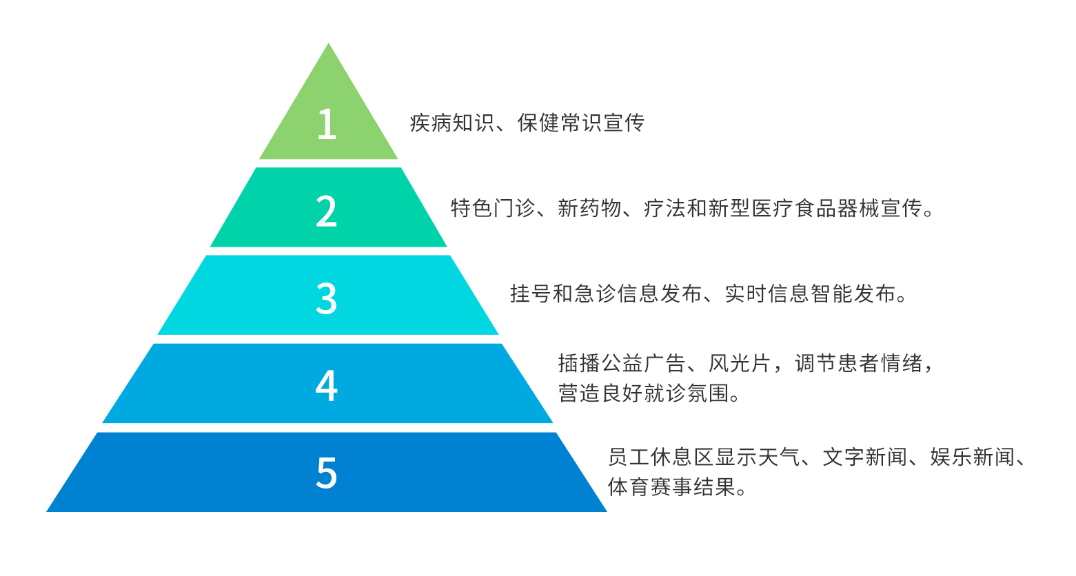 訪客管理系統(tǒng),自助打印管理系統(tǒng),酒店自助入住系統(tǒng),自助售票管理系統(tǒng),自助查詢繳費(fèi)系統(tǒng)、排隊(duì)叫號(hào)系統(tǒng),自助收銀系統(tǒng),廣告播放系統(tǒng),自助借書系統(tǒng),人臉識(shí)別系統(tǒng),快遞柜管理系統(tǒng)、政務(wù)自助辦理系統(tǒng),自助掛號(hào)系統(tǒng),自助拍照管理系統(tǒng),自助填表系統(tǒng),信息發(fā)布系統(tǒng),快遞柜管理系統(tǒng),自助售貨系統(tǒng),行業(yè)管理軟件,一卡通管理系統(tǒng),校園管理系統(tǒng),公司管理系統(tǒng),園區(qū)管理系統(tǒng),門禁考勤系統(tǒng),物聯(lián)網(wǎng)APP ,餐飲APP,商超APP ,小程序,軟件定制開發(fā),管理系統(tǒng)定制開發(fā),APP定制開發(fā),OCR識(shí)別技術(shù)開發(fā),