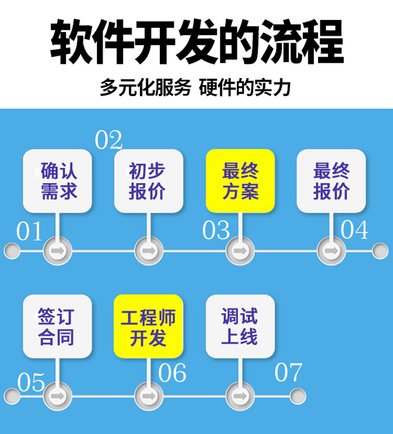 家政教育培訓管理系統(tǒng)快遞物流商場超市工廠倉庫盤點醫(yī)療人證PDA手持機APP軟件定制開發(fā) 家政教育培訓管理系統(tǒng)快遞物流商場超市工廠倉庫盤點醫(yī)療人證PDA手持機APP軟件定制開發(fā)