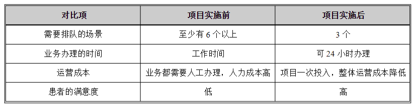 醫(yī)院自助終端機(jī)打印系統(tǒng)軟件定制開(kāi)發(fā) 醫(yī)院自助終端機(jī)打印系統(tǒng)軟件定制開(kāi)發(fā)