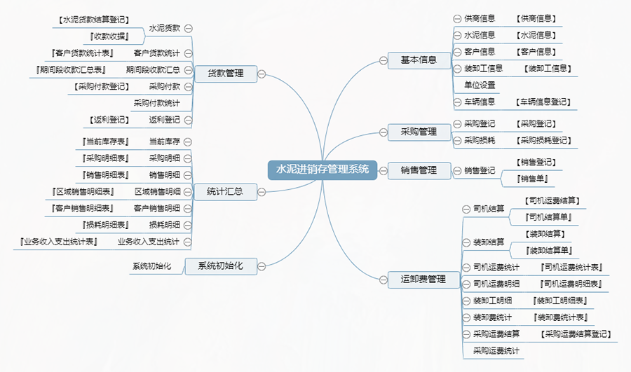 水泥行業(yè)量身定制進銷存管理系統(tǒng):現(xiàn)貨供應,限時免費試用,一次性購買終身使用,個性化開發(fā),滿足各行業(yè)需求! 水泥行業(yè)量身定制進銷存管理系統(tǒng):現(xiàn)貨供應,限時免費試用,一次性購買終身使用,個性化開發(fā),滿足各行業(yè)需求!