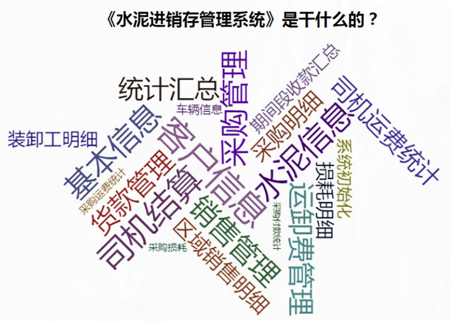 全方位水泥進銷存管理解決方案:現(xiàn)貨供應,免費試用,一次購買永久使用,按需定制開發(fā),適用于各行業(yè)應用軟件! 全方位水泥進銷存管理解決方案:現(xiàn)貨供應,免費試用,一次購買永久使用,按需定制開發(fā),適用于各行業(yè)應用軟件!